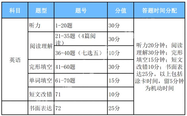 保定最新招聘司机信息汇总