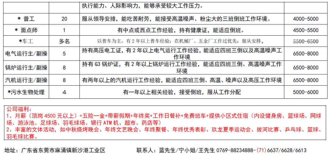 麻涌最新招聘动态及职业机会探讨