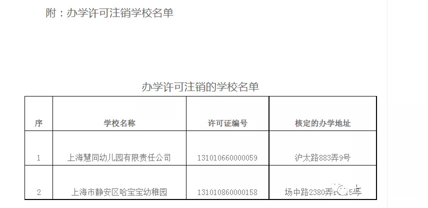 最新学校转让信息及其影响