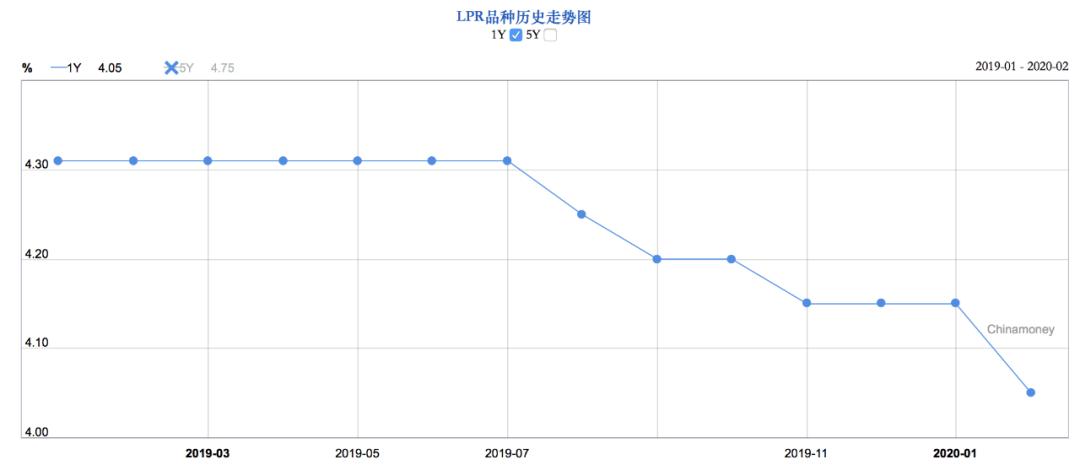 银行存款利率2016最新动态及其影响分析