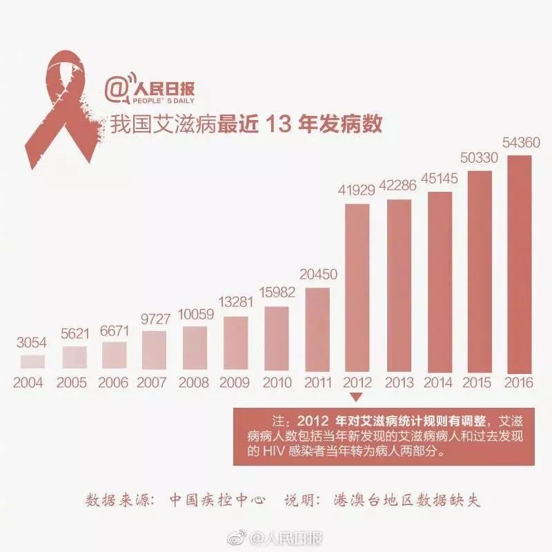 艾滋病最新好消息，科学突破与社会进步的交汇点