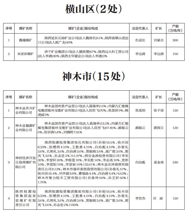 榆林煤矿最新招聘信息及其相关解读