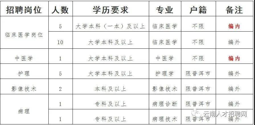 云南大理下关最新招聘动态及其影响