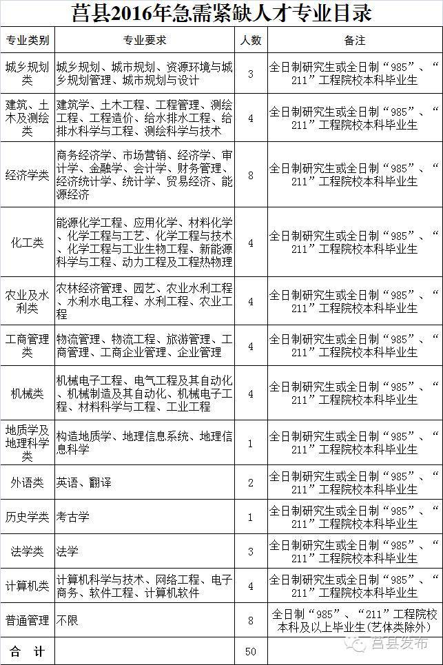 莒县城区最新招工信息概览