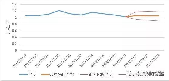 山东土豆价格最新行情分析