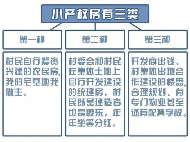 天津小产权房最新政策解析