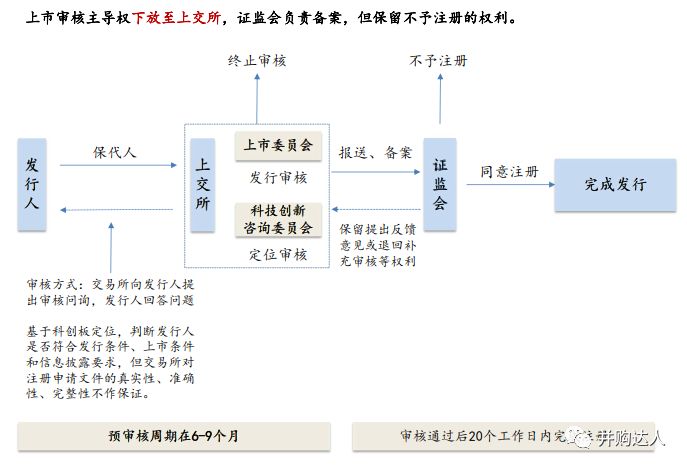 新浪微博最新版本的变革与用户体验