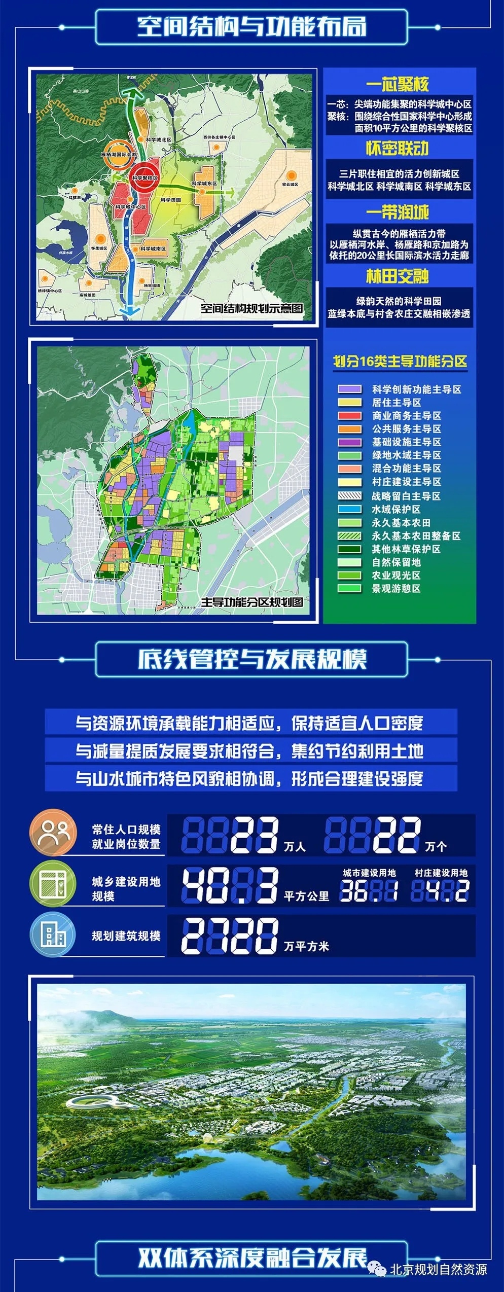 怀柔最新规划，塑造未来城市新面貌