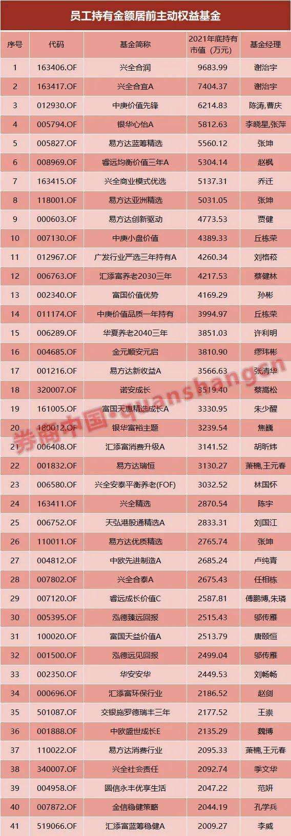 最新基金分红，理解其意义、影响与如何利用