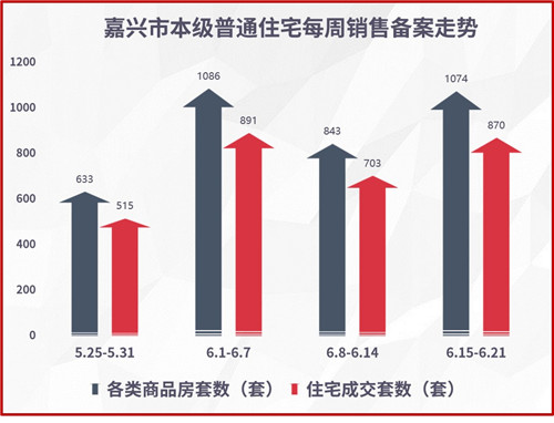 嘉兴最新土拍动态，市场走势、政策影响及未来展望