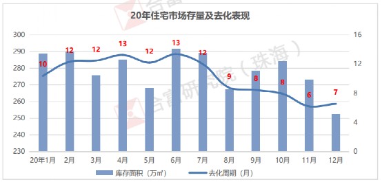 珠海最新楼价，市场走势与购房指南