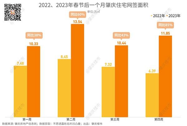 肇庆楼盘2023最新价格概览