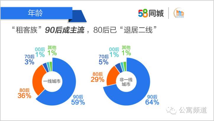 乳山市区最新租房市场分析及指南