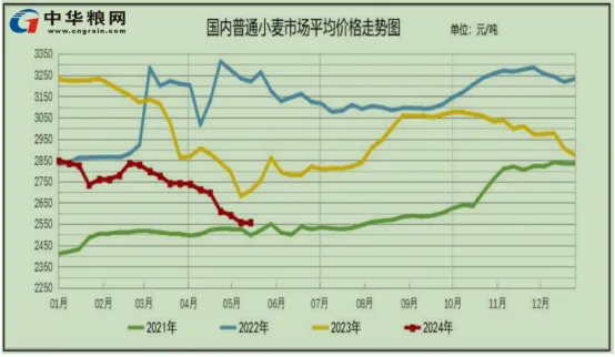 小麦价格最新行情2023，市场走势与影响因素分析