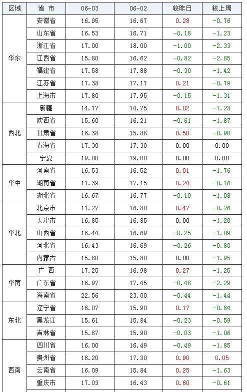 孙悦的最新消息，男篮新动向与未来展望