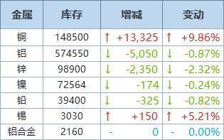 湖南废铝价格最新行情分析