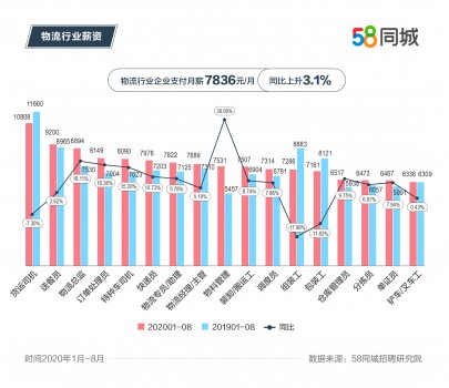 出国司机最新招聘信息及行业趋势分析