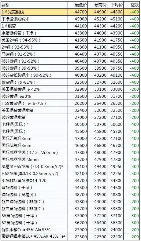 广东废铝价格最新行情分析