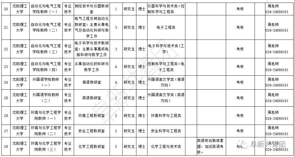 凌源吧最新招聘信息概览