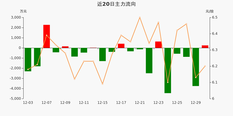 最新款奥托2012，时尚与科技的完美结合