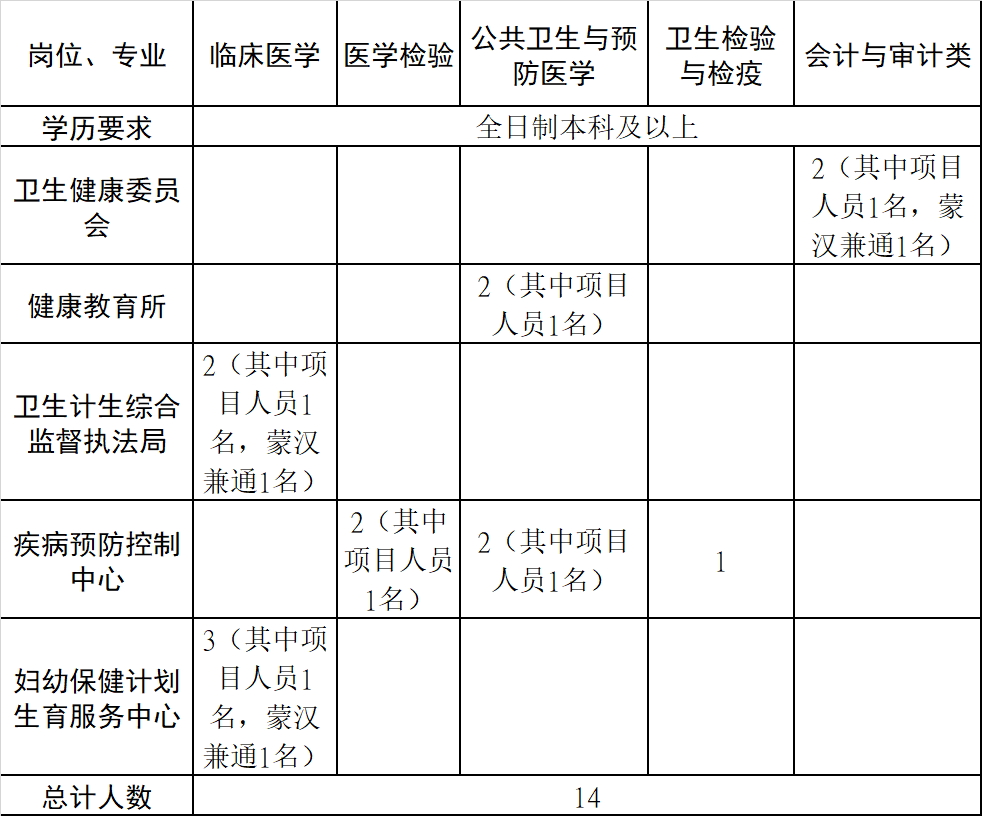 乌审旗招聘网最新招聘动态深度解析