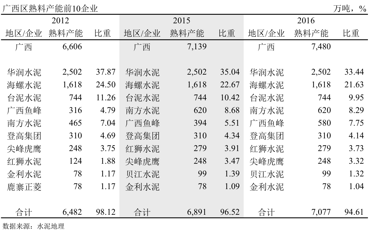 广西水泥价格今日水泥最新价格动态及分析