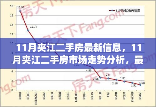 江油最新二手房市场深度解析