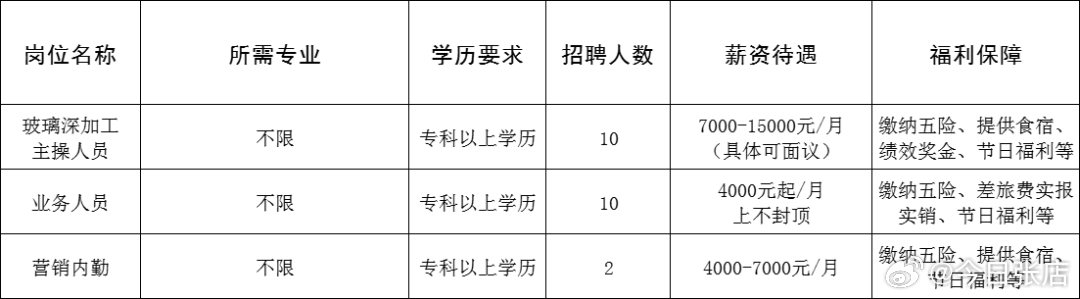 威海找工作最新消息全面解析