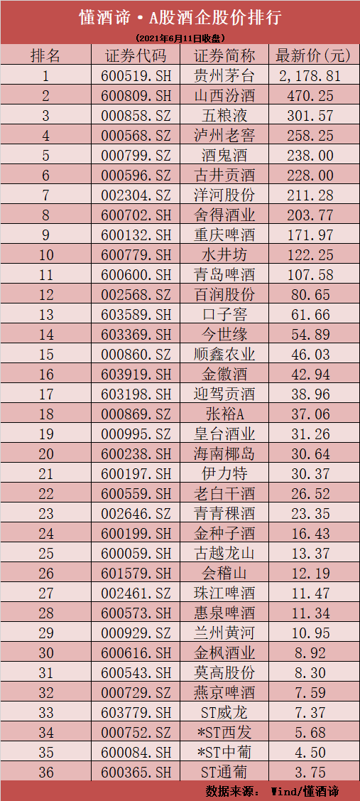 老白干酒股票最新消息，市场走势与行业洞察