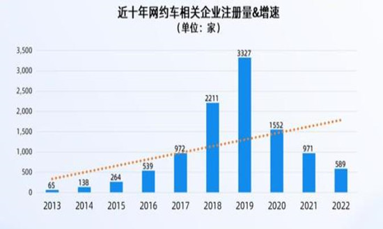 沈阳网约车最新消息，行业变革与发展趋势