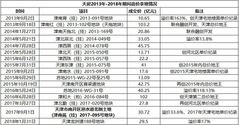 天房集团混改最新消息深度解析