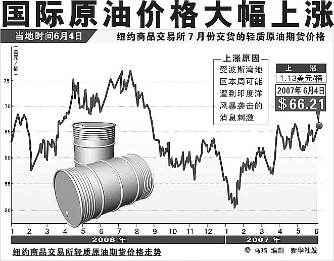 国际原油期货实时价格最新分析与展望