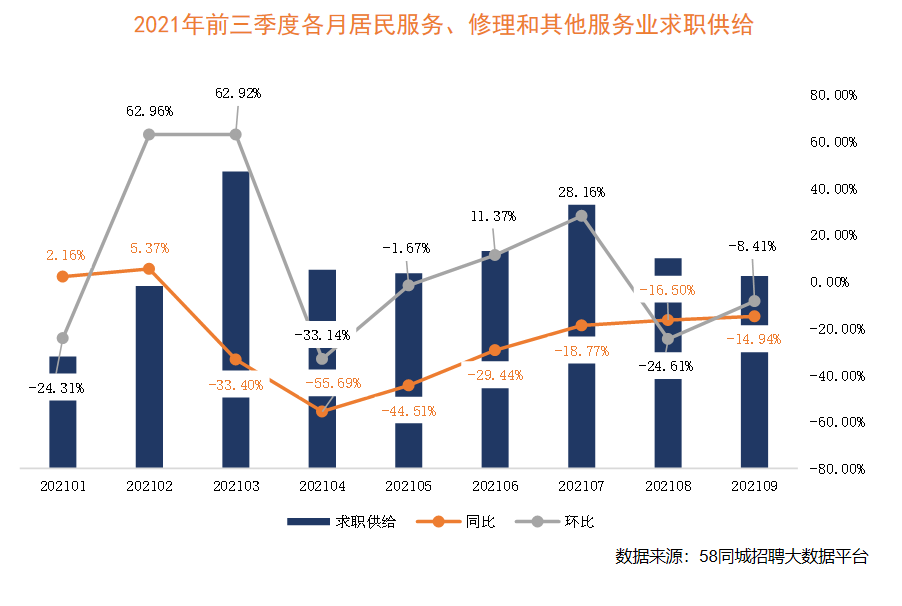 成都58招聘网最新招聘动态深度解析