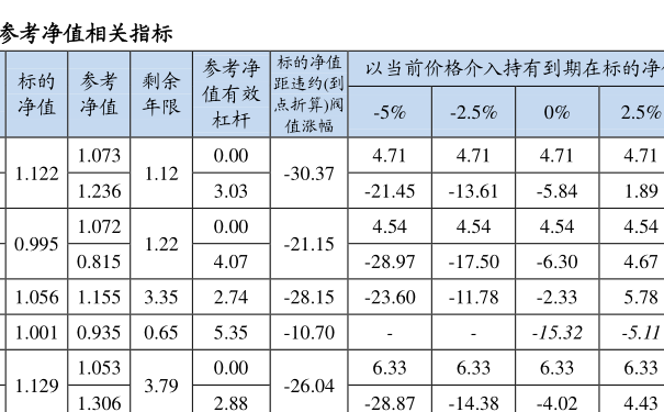 关于最新净值的研究，以关键词001417为中心