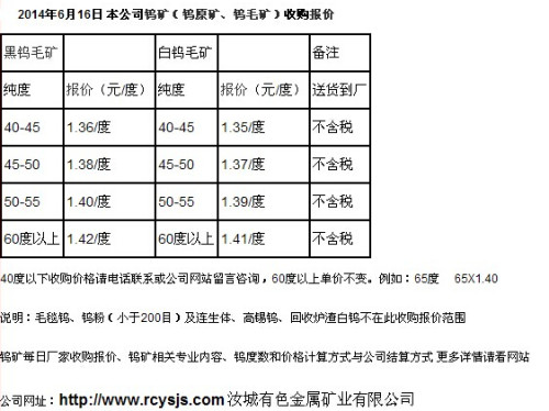 最新钨矿价格动态分析