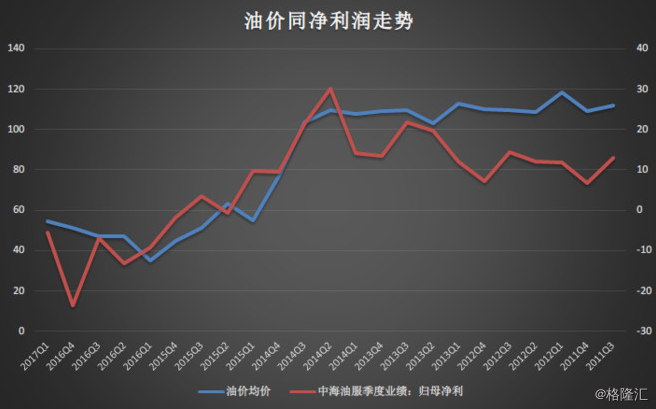 海油最新价格动态分析