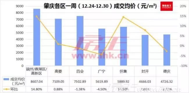 肇庆最新房价动态，市场走势与购房指南