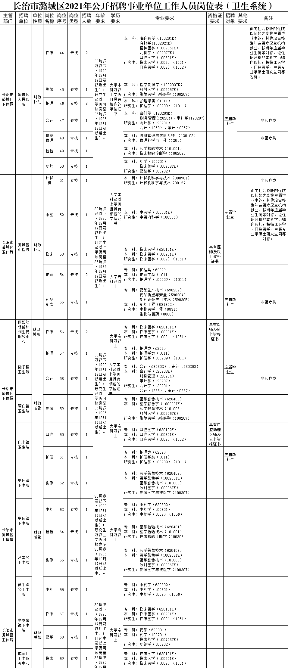 潞城最新招聘动态及职业机会展望