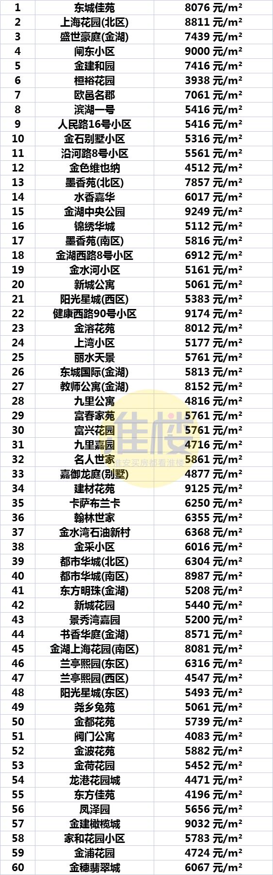 洪泽最新房价动态，市场走势与购房指南