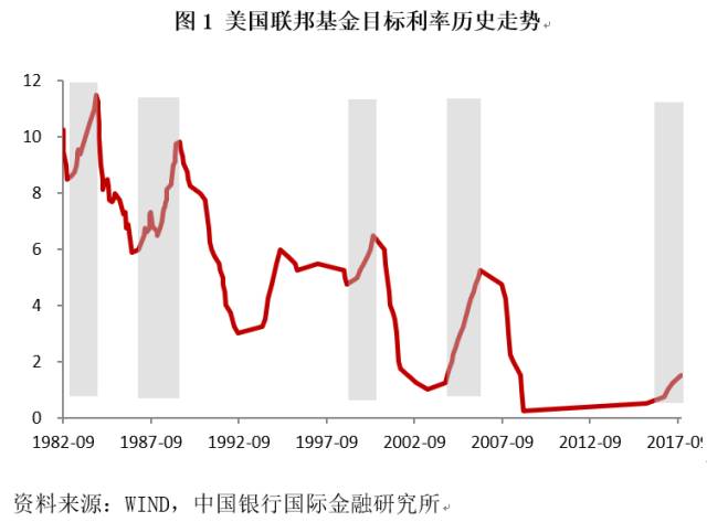 最新中国加息，影响与前景展望