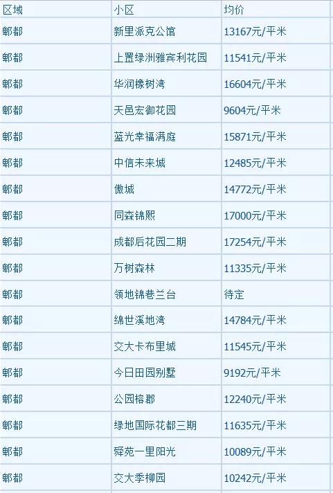 温江最新房价动态，市场走势与购房指南