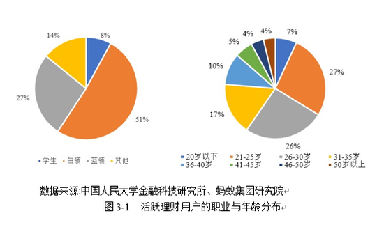 最新线上理财，探索数字时代的财富增长之路