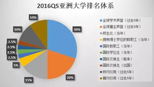 亚洲大学最新排名出炉，竞争格局与未来展望