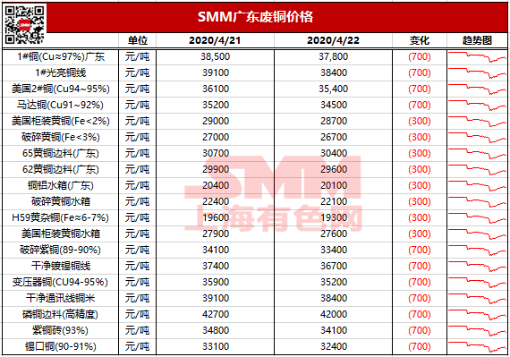 广东废铜最新价格动态分析